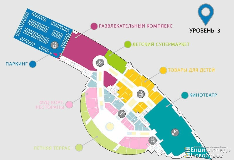 Функціональне зонування. Рівень 3